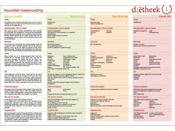 Keuzelijst basisvoeding 