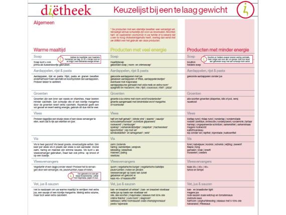 Keuzelijst ondergewicht 