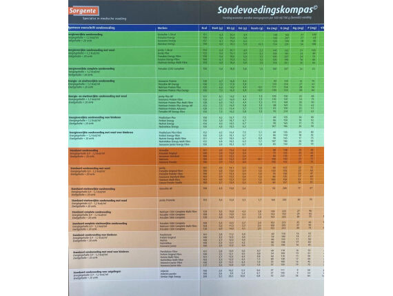 Sorgente sondevoedingskompas