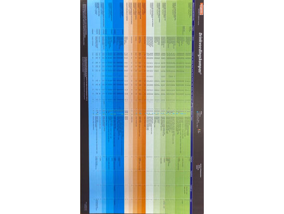 Sorgente drinkvoedingkompas