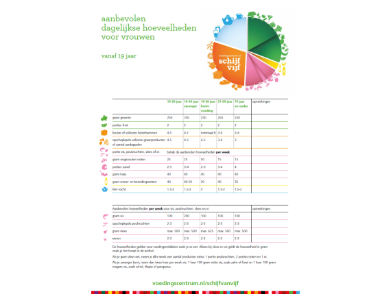 ADH Voedingscentrum Vrouwen