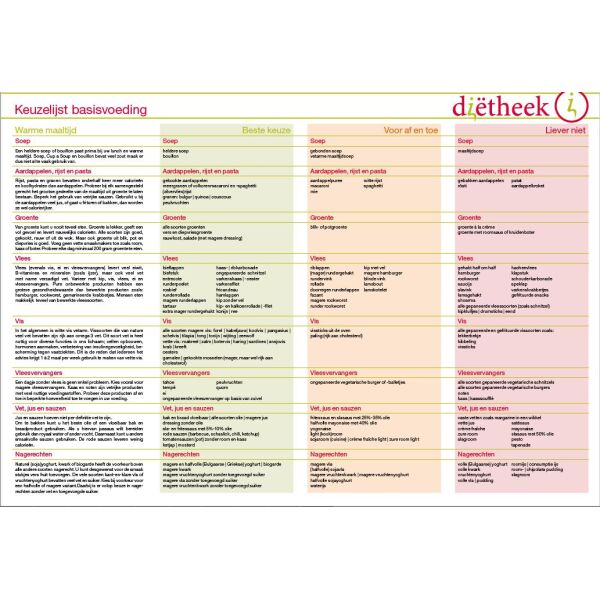 Keuzelijst basisvoeding 
