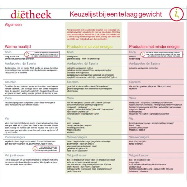 Keuzelijst ondergewicht 