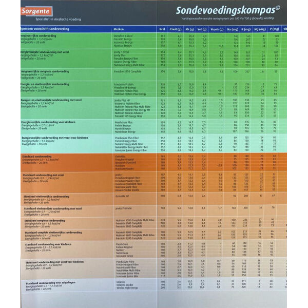 Sorgente sondevoedingskompas