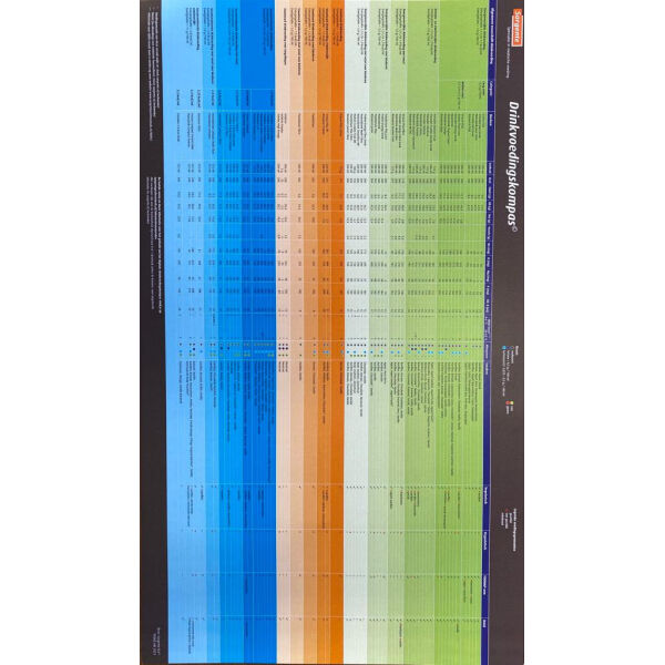 Sorgente drinkvoedingkompas