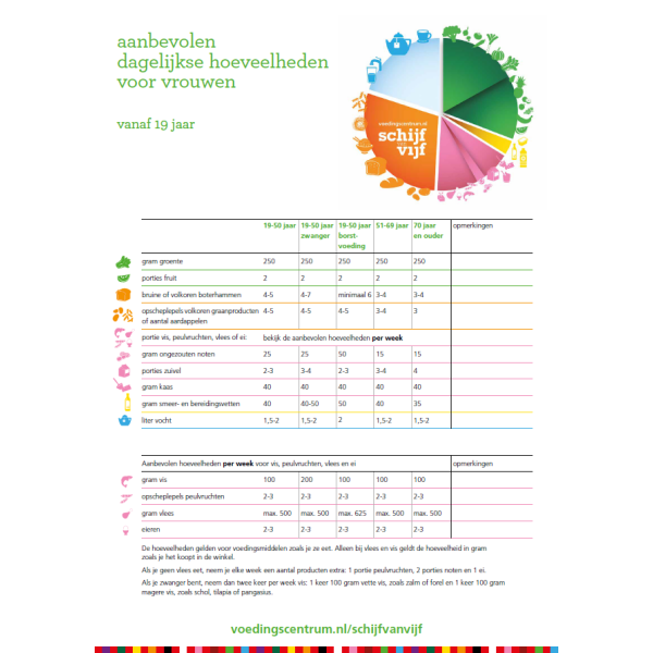 ADH Voedingscentrum Vrouwen